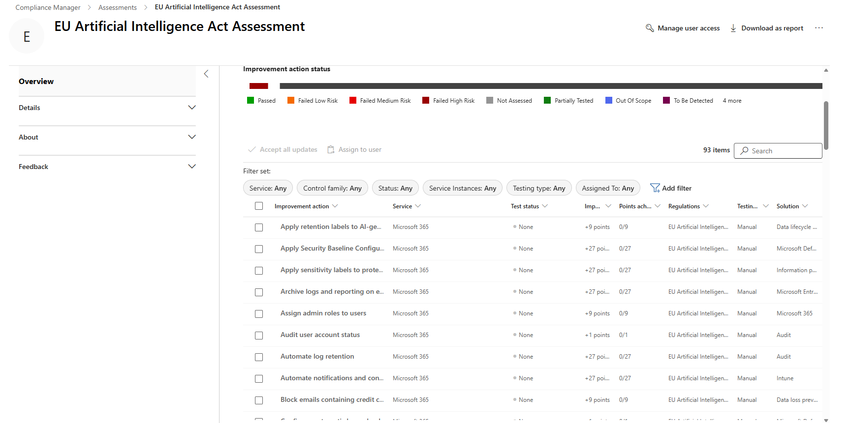 The improvement actions worklist filtered by service, status, type and control family, listing individual actions with their points and solution area.