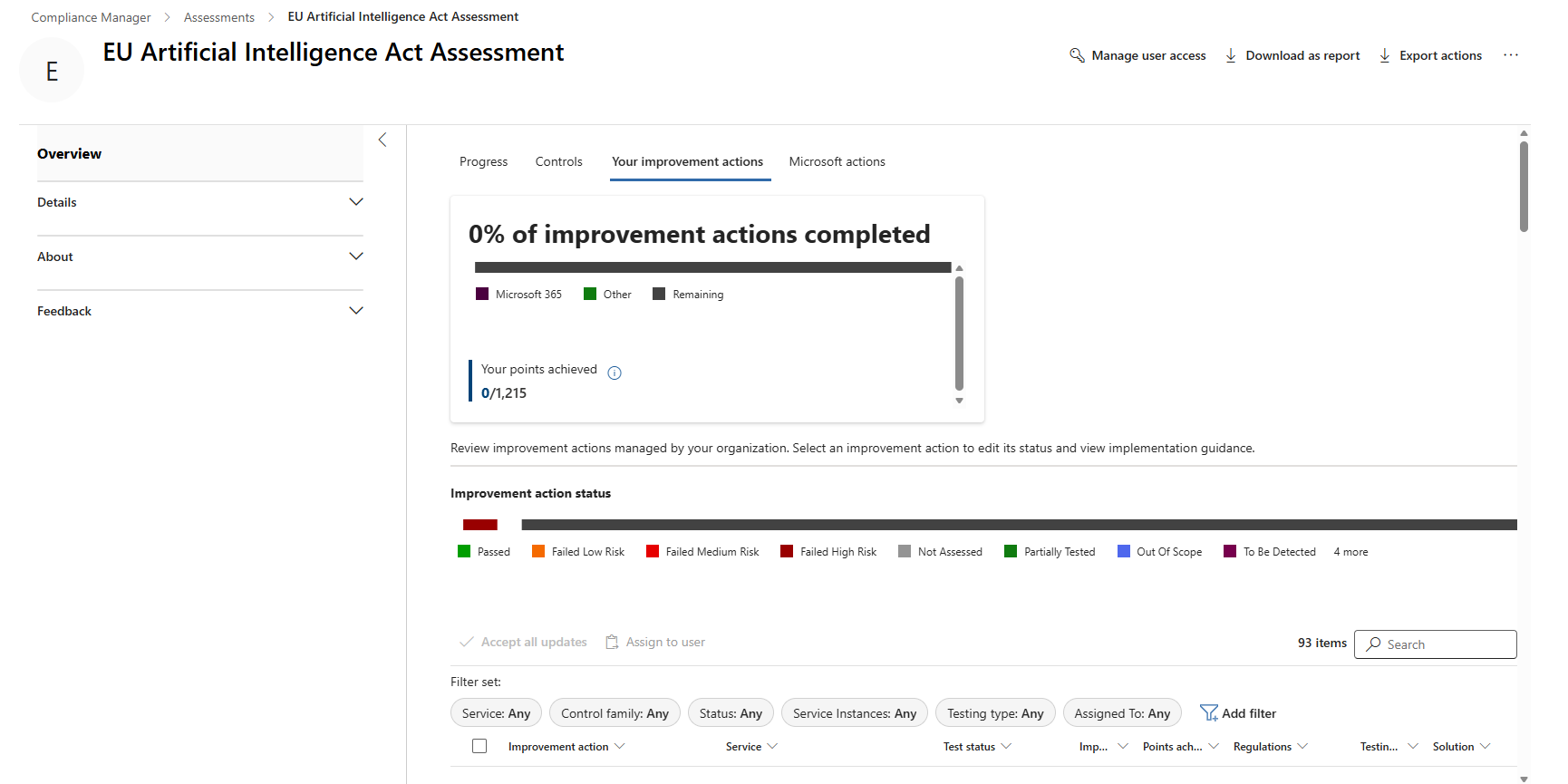 The improvement actions tab for an assessment, showing 0% of actions completed and the full worklist below it.