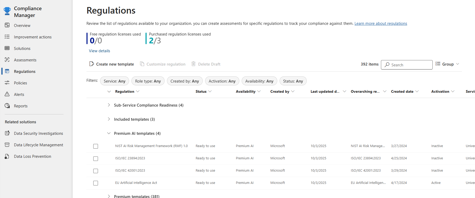 Compliance Manager's Regulations page, with the Premium AI templates group expanded to show the EU Artificial Intelligence Act, ISO/IEC 23894:2023, ISO/IEC 42001:2023, and NIST AI RMF 1.0, all marked Ready to use.