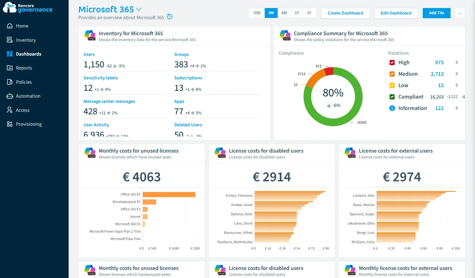 Le tableau de bord d'inventaire Microsoft 365 dans Rencore Governance