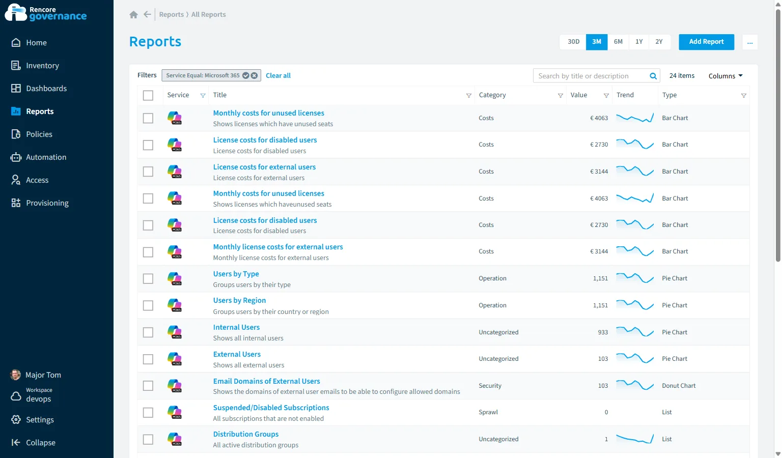 La vista general de informes de Microsoft 365 en Rencore Governance