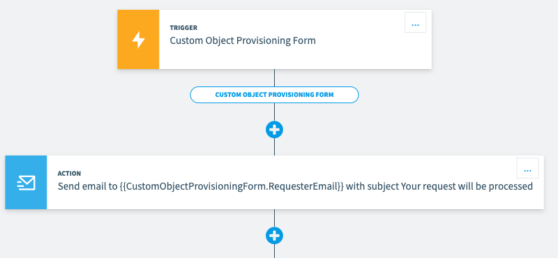 Una automatización en el lienzo de Rencore Governance: un desencadenador Custom Object Provisioning Form seguido de una acción que envía al solicitante un correo confirmando que su solicitud se está tramitando