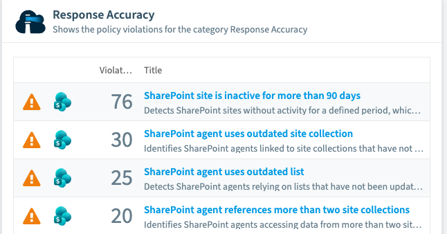 A Rencore Governance card tracking Microsoft 365 Copilot response accuracy over time, with the share of accurate responses and a trend chart