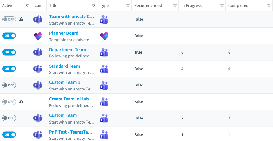 La liste des Provisioning Templates dans Rencore Governance : huit modèles, dont Planner Board, Department Team et Standard Team, chacun avec son interrupteur actif, son indicateur de recommandation et le nombre de demandes en cours et terminées