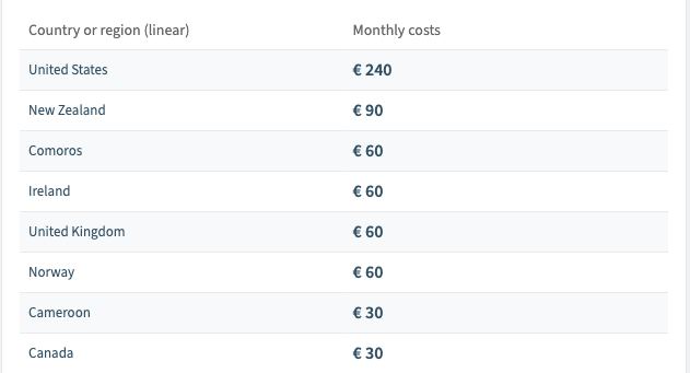 The values table of the Rencore Governance Geographic Region Copilot Cost Analysis report, listing monthly Copilot licensing cost per country for budget allocation and chargeback, from United States 240 EUR down to Canada 30 EUR