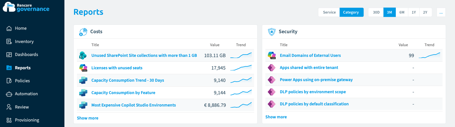 La page Reports de Rencore Governance, groupée par catégorie : les tuiles Costs et Security, en tête 17 945 licences à postes inutilisés et 103,11 Go de collections de sites SharePoint inutilisées, chacune avec sa valeur et sa tendance