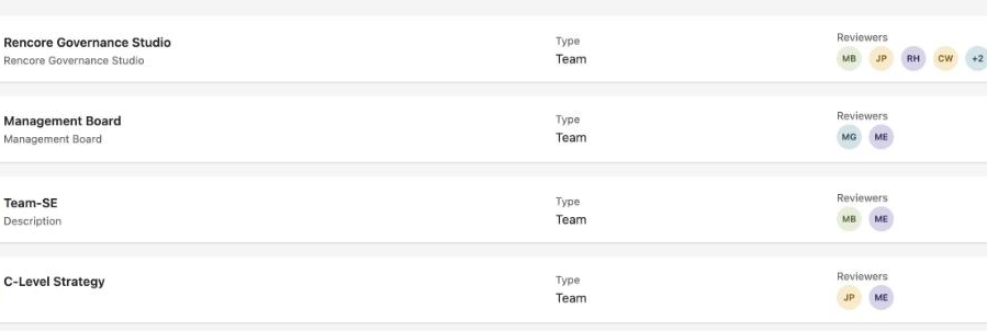 Active access reviews in the Rencore app for Microsoft Teams: four workspaces awaiting review, Rencore Governance Studio, Management Board, Team-SE and C-Level Strategy, each shown as type Team with the stack of reviewers assigned to it, five on the first row and two on each of the others