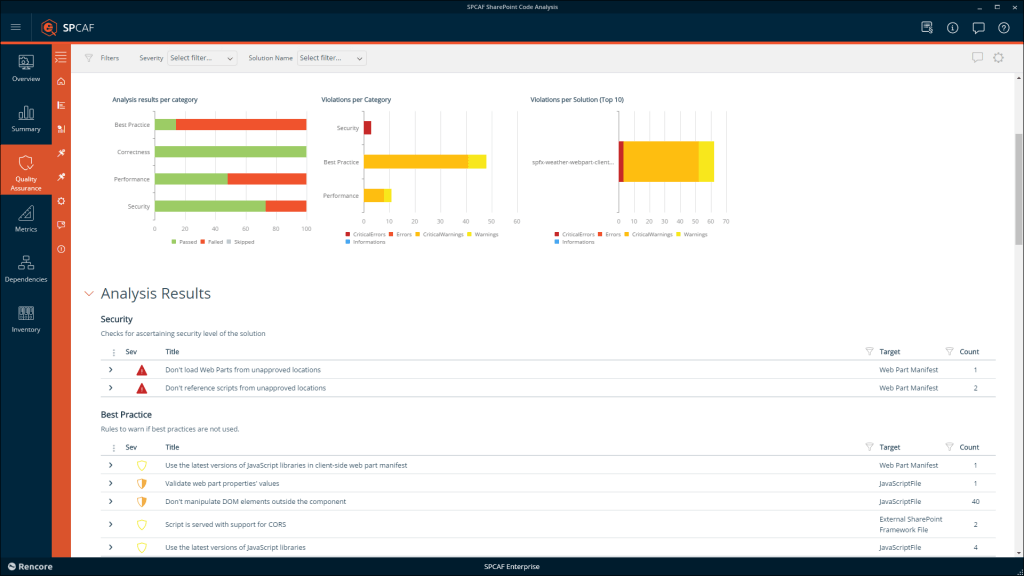 Rencore Code analysis results for a SharePoint Framework solution, with violations charted by category and severity above a list of security and best-practice findings
